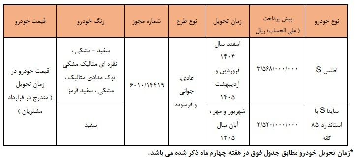 آغاز پیش فروش محصولات سایپا از امروز+ جدول و شرایط آغاز پیش فروش محصولات سایپا از امروز+ جدول و شرایط