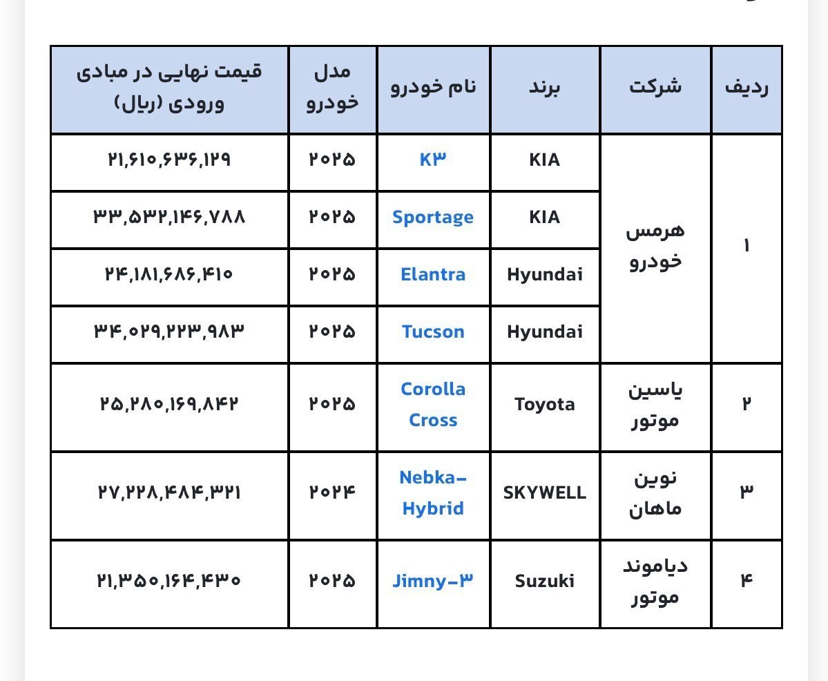 تمدید ثبتنام خودروهای وارداتی + جدول قیمت خودرو