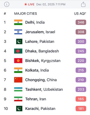 تهران نهمین شهر آلوده جهان شد اما مدارس تعطیل نشد! تهران نهمین شهر آلوده جهان شد اما مدارس تعطیل نشد!