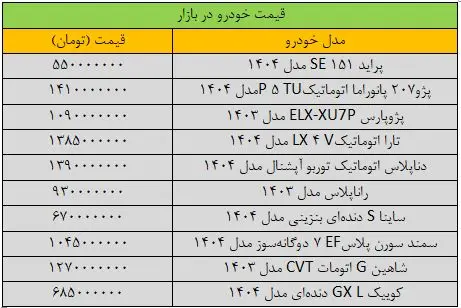 جهش قیمت این خودروها/ آخرین قیمت خودرو امروز 9 آذرماه M6HRj0DnfZ8x