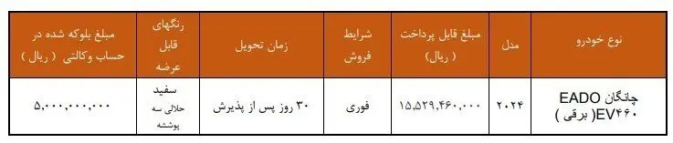 فرصت محدود برای خرید اولین خودروی برقی سایپا + جزئیات و شرایط خرید 5281916