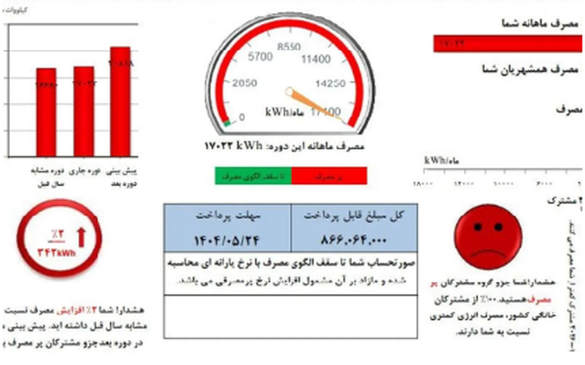 قبض مشترکان پرمصرف وکم مصرف برق چگونه محاسبه میشود؟