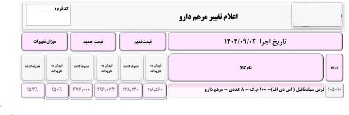 نگاهی به افزایش قیمت دارو+ جداول