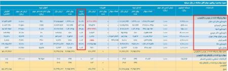 ورود «ب.ز» به صنعت دارو؟ | میترا فرزادنیا کیست و ۳۷ همت را از کجا آورده است؟