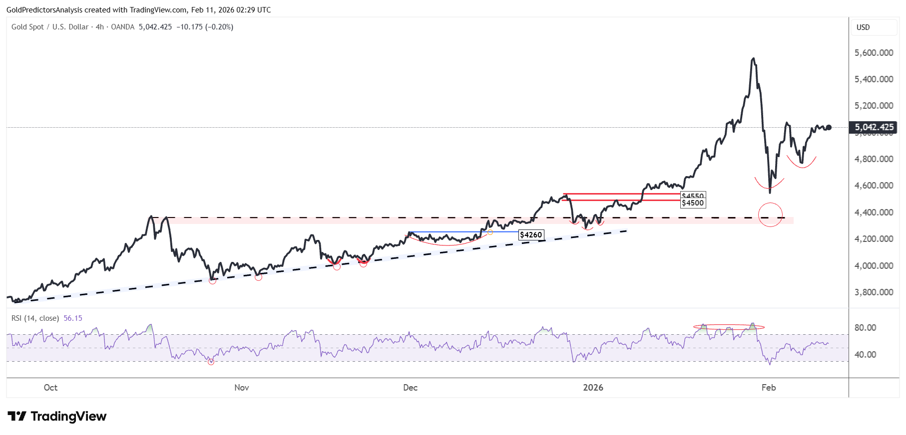 تحلیل بازار جهانی طلا و نقره؛ حفظ حمایت های کلیدی پیش از انتشار شاخص مشاغل آمریکا تحلیل بازار جهانی طلا و نقره؛ حفظ حمایت های کلیدی پیش از انتشار شاخص مشاغل آمریکا