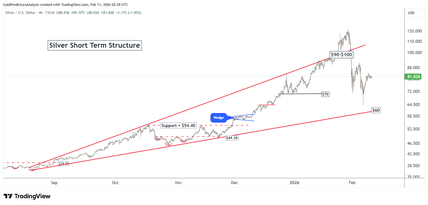 تحلیل بازار جهانی طلا و نقره؛ حفظ حمایت های کلیدی پیش از انتشار شاخص مشاغل آمریکا تحلیل بازار جهانی طلا و نقره؛ حفظ حمایت های کلیدی پیش از انتشار شاخص مشاغل آمریکا