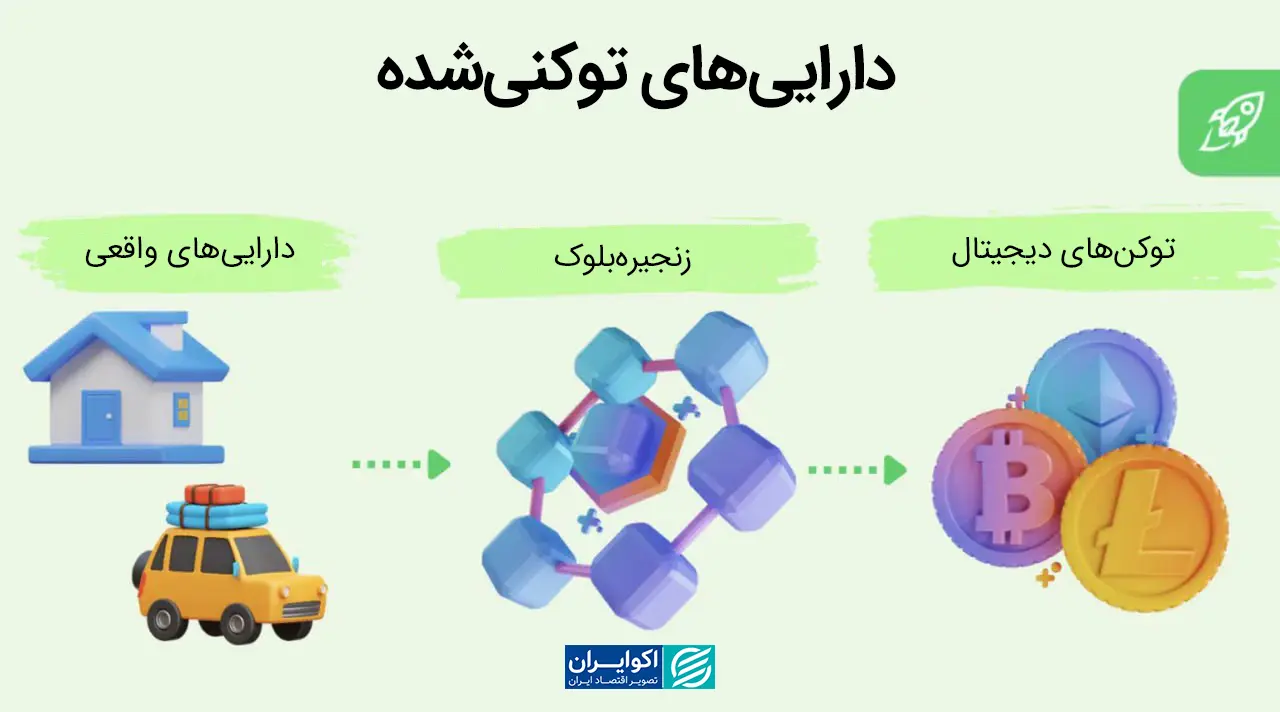 "توکنایز مسکن" ابزار جدید یا بازآرایی ابزارهای قدیمی؟ داراییهای-توکنیشده