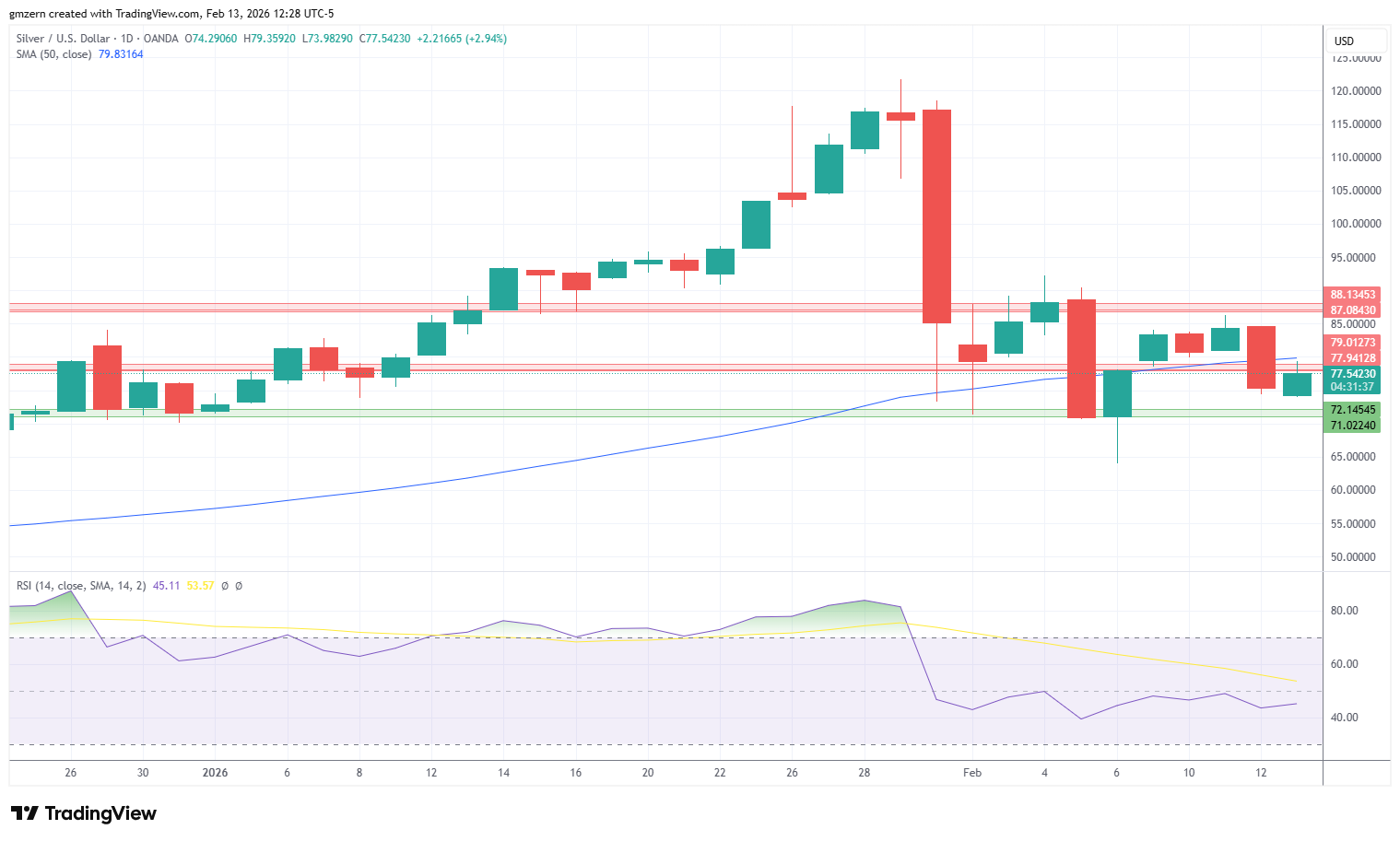 رشد دوباره انس جهانی طلا، نقره و پلاتین در آخرین روز از هفته معاملاتی جاری رشد دوباره انس جهانی طلا، نقره و پلاتین در آخرین روز از هفته معاملاتی جاری