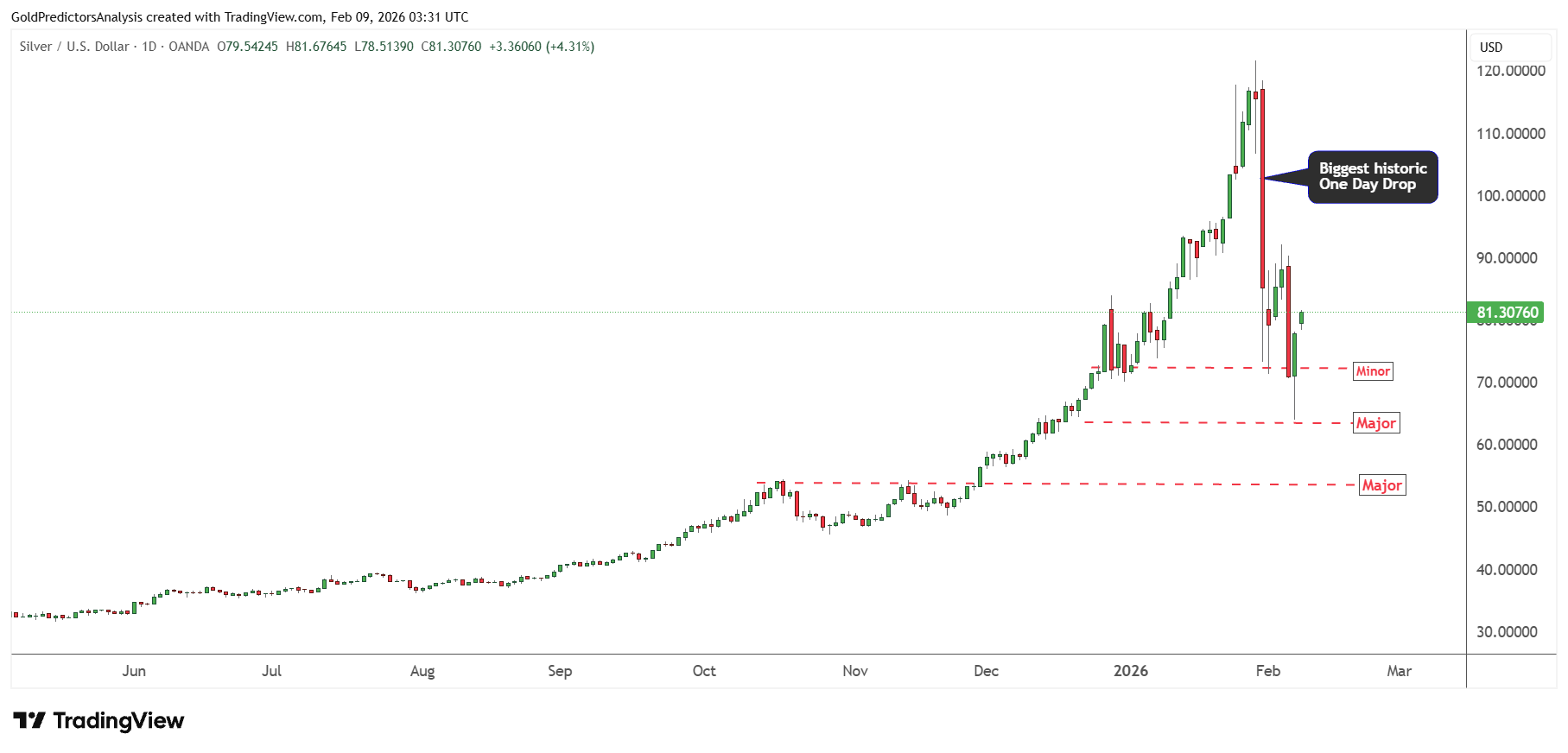 طلا و نقره در مسیر آغاز فاز صعودی بعدی؛ شرط تثبیت رشد قیمت چیست؟ Gold 4 Hour