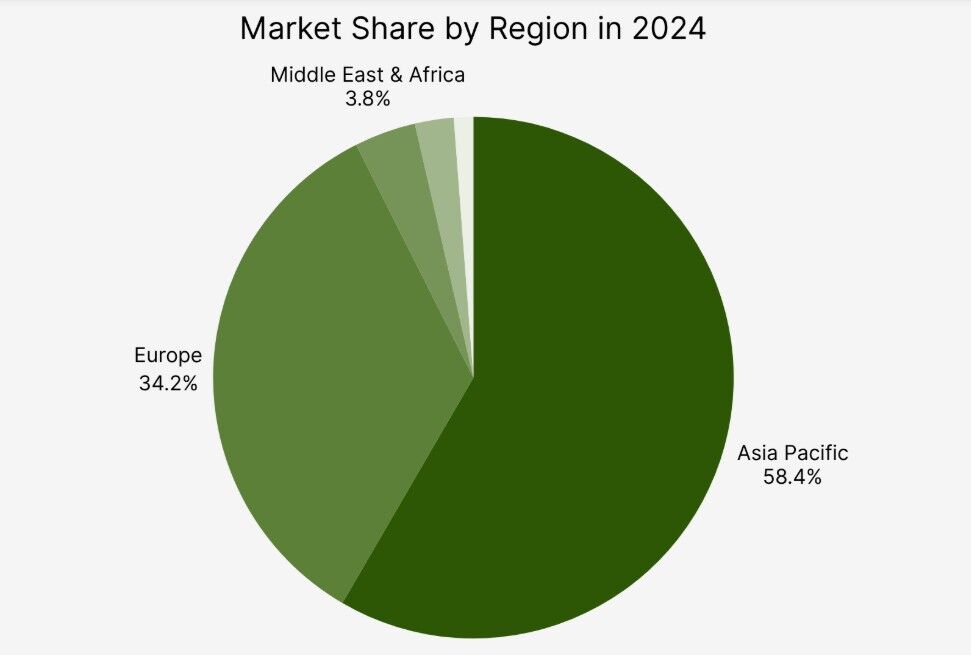 نگاهی به صنعت جهانی کنسرو ماهی تا ۲۰۳۳؛ سهم ۱۰درصدی کنسرو ماهی از تجارت جهانی ماهی نگاهی به صنعت جهانی کنسرو ماهی تا ۲۰۳۳؛ سهم ۱۰درصدی کنسرو ماهی از تجارت جهانی ماهی