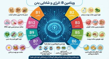 کدام آجیل ویتامین ب دارد؟ آجیلهای حاوی ویتامین B برای تقویت بدن