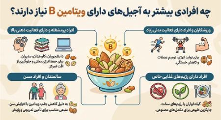 چه افرادی بیشتر به آجیلهای دارای ویتامین B نیاز دارند؟ چه افرادی بیشتر به آجیلهای دارای ویتامین B نیاز دارند؟
