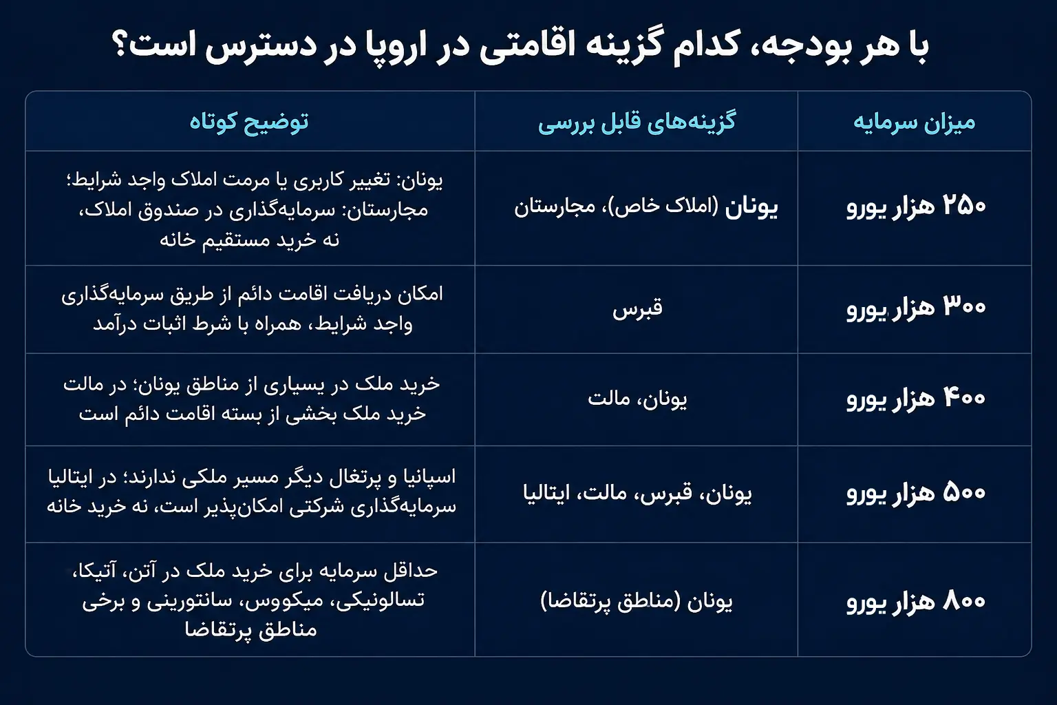 آیا هنوز هم میتوان با خرید خانه اقامت اروپا گرفت؟ ChatGPT Image Aug 3_ 2026_ 06_11_54 PM copy