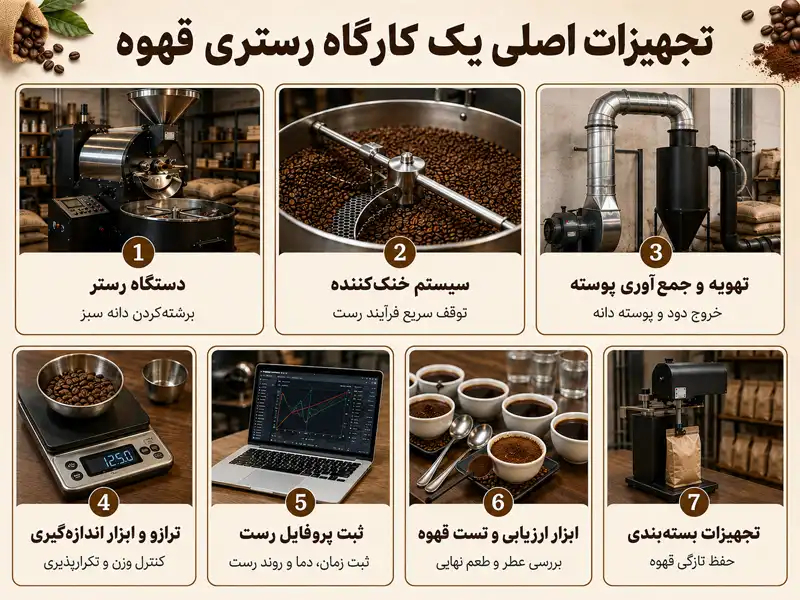 رستری قهوه چیست Coffee Roastery مراحل رست قهوه در رستری تجهیزات رستری قهوه