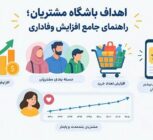 اهداف باشگاه مشتریان؛ مهم‌ترین دلایل نیاز به باشگاه مشتریان